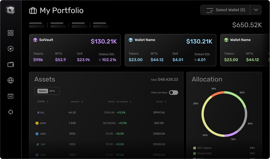 Analytics dashboard