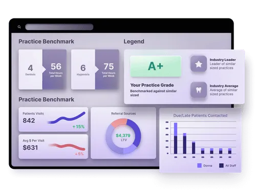 HealthTech practice benchmark dashboard